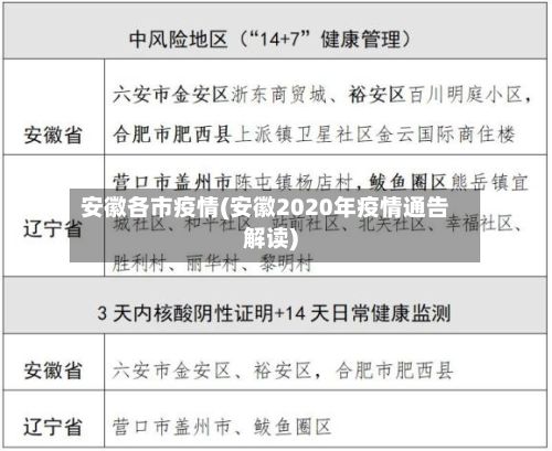 安徽各市疫情(安徽2020年疫情通告解读)-第3张图片