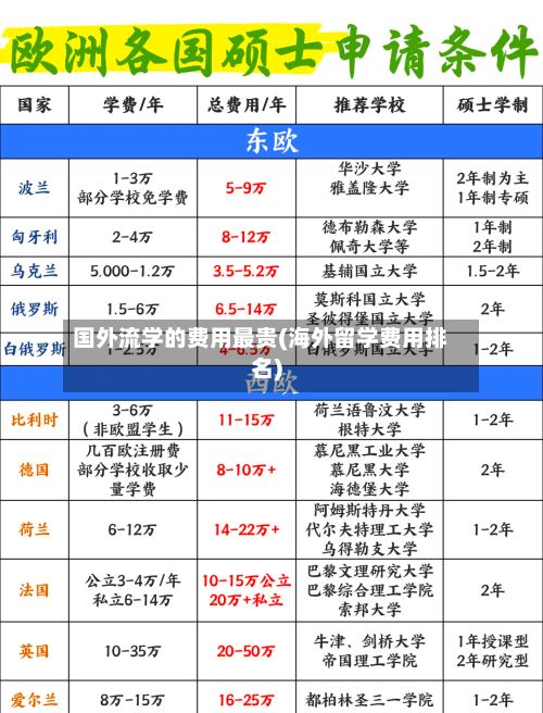 国外流学的费用最贵(海外留学费用排名)-第3张图片