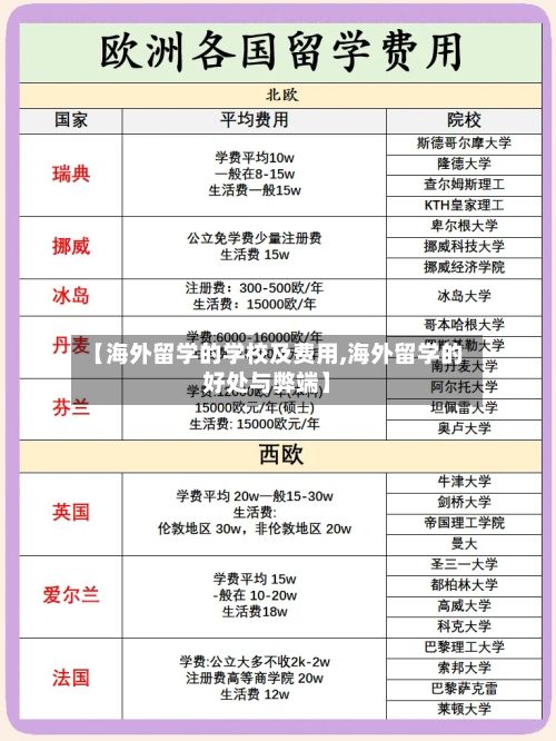 【海外留学的学校及费用,海外留学的好处与弊端】-第3张图片