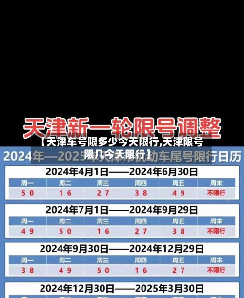 【天津车号限多少今天限行,天津限号限几今天限行】-第3张图片