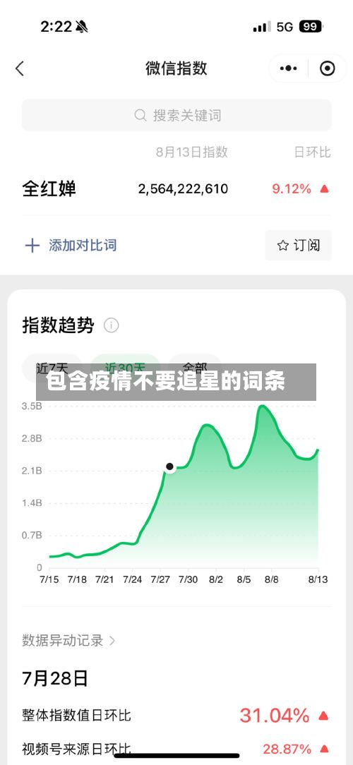 包含疫情不要追星的词条