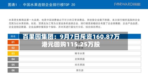 百果园集团：9月7日斥资160.87万港元回购115.25万股