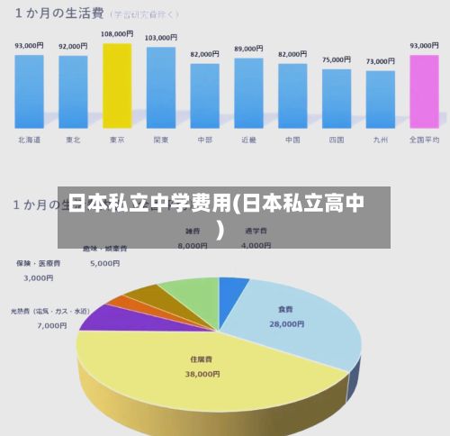 日本私立中学费用(日本私立高中)-第3张图片