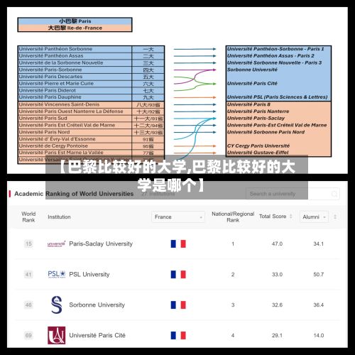 【巴黎比较好的大学,巴黎比较好的大学是哪个】