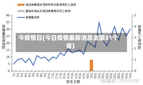 今疫情日(今日疫情最新消息全国31个省)