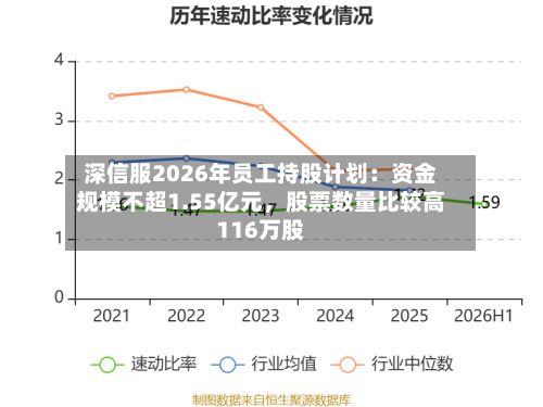 深信服2026年员工持股计划：资金规模不超1.55亿元，股票数量比较高116万股