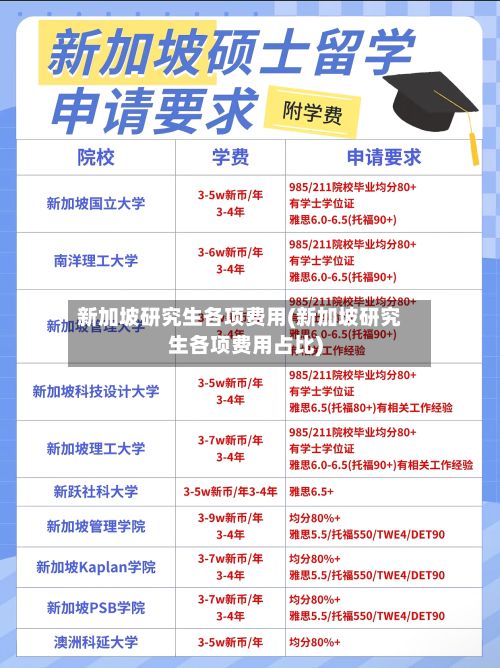 新加坡研究生各项费用(新加坡研究生各项费用占比)-第2张图片