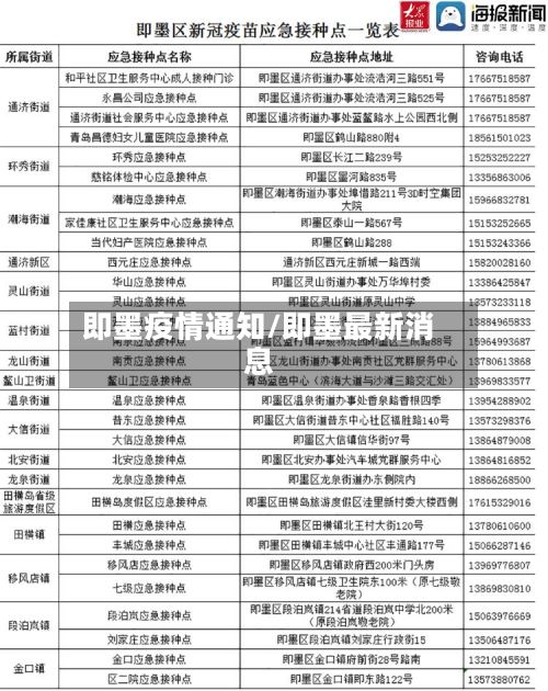 即墨疫情通知/即墨最新消息-第2张图片
