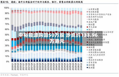 中裕能源购回50万股 涉资约133.96万港元