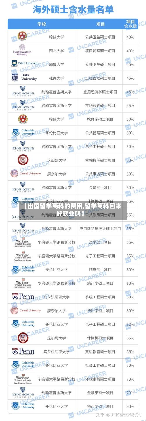 【出国留学商科的费用,留学商科回来好就业吗】