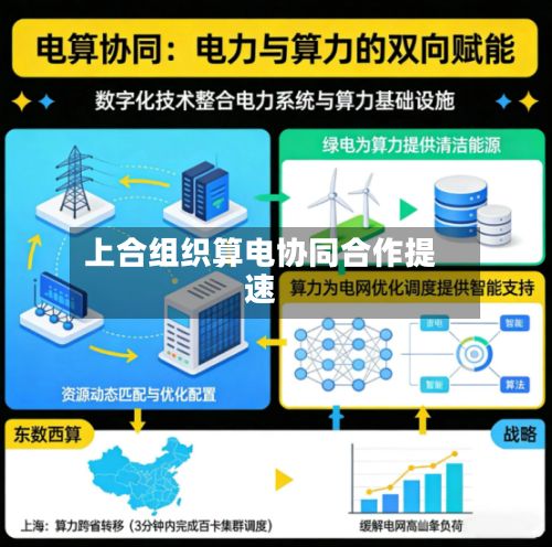上合组织算电协同合作提速-第1张图片