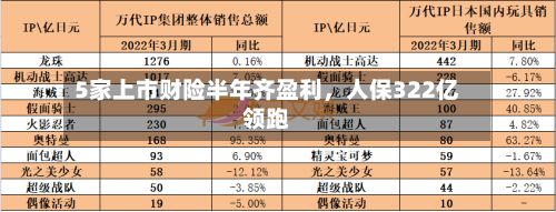 5家上市财险半年齐盈利，人保322亿领跑-第2张图片