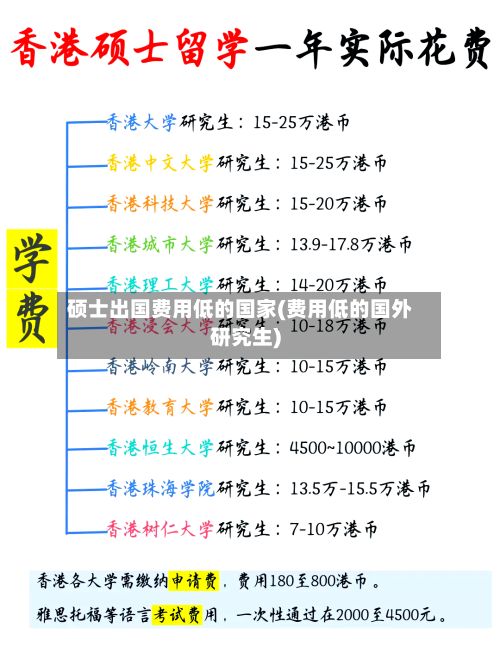 硕士出国费用低的国家(费用低的国外研究生)