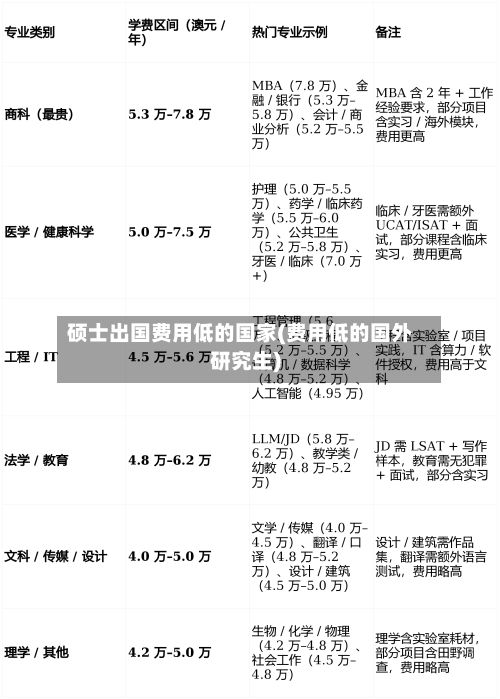 硕士出国费用低的国家(费用低的国外研究生)-第3张图片