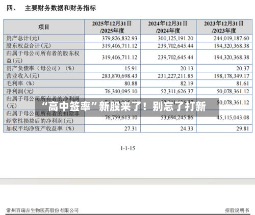 “高中签率”新股来了!别忘了打新