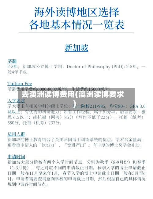 去澳洲读博费用(澳洲读博要求)