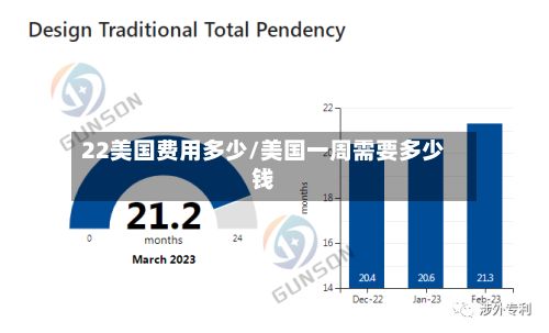 22美国费用多少/美国一周需要多少钱