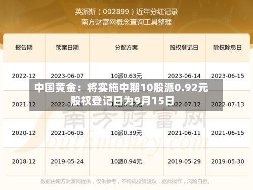 中国黄金：将实施中期10股派0.92元 股权登记日为9月15日