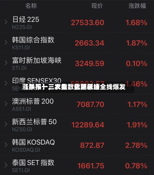 【午报】三大指数震荡总结涨跌不一	，农业、化肥板块全线爆发-第2张图片