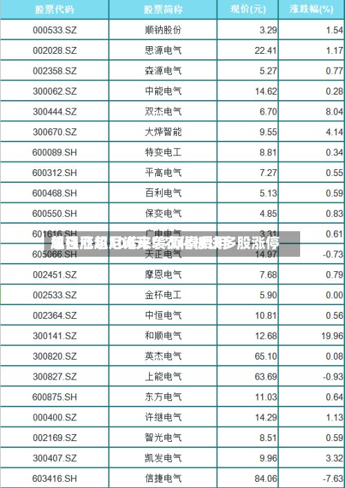 超强厄尔尼诺来袭 尿素费用单日涨超100元！农化板块多股涨停