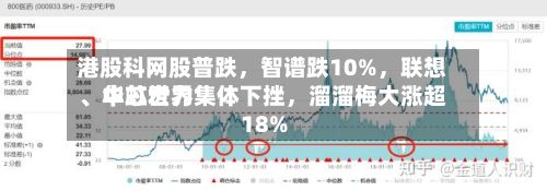 港股科网股普跌，智谱跌10%，联想、中芯世界、华虹宏力集体下挫，溜溜梅大涨超18%-第3张图片