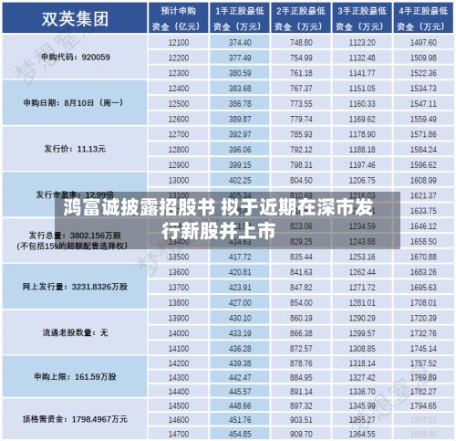 鸿富诚披露招股书 拟于近期在深市发行新股并上市-第2张图片