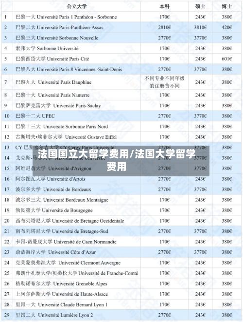 法国国立大留学费用/法国大学留学费用