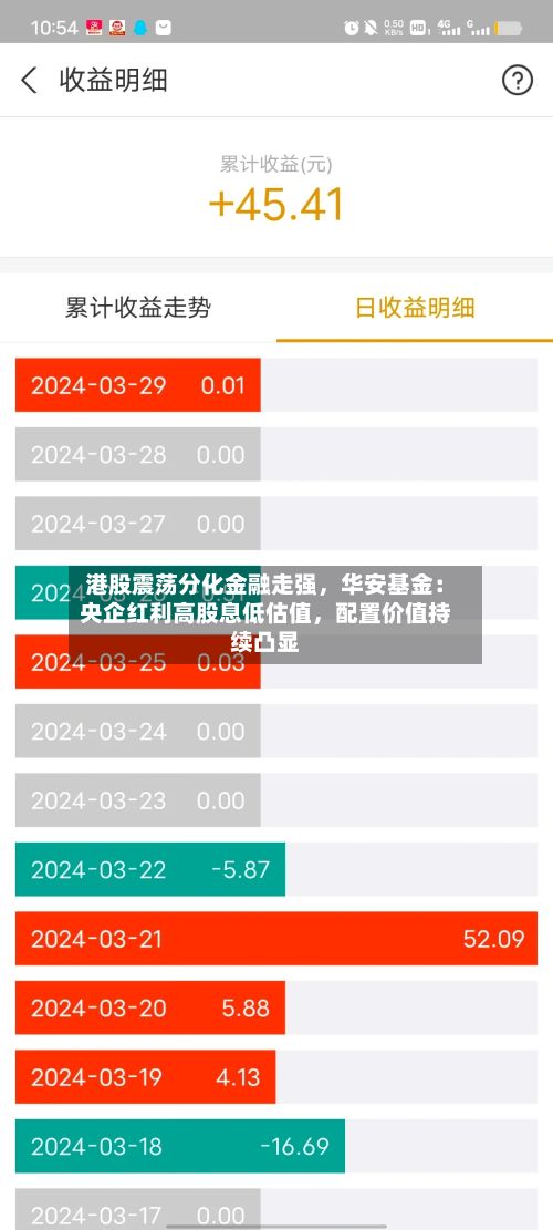 港股震荡分化金融走强,华安基金:央企红利高股息低估值,配置价值持续凸显