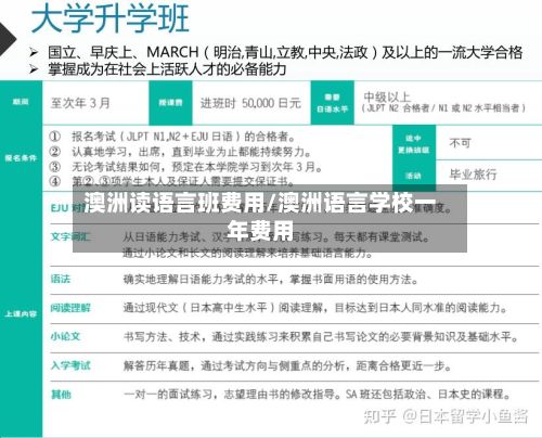 澳洲读语言班费用/澳洲语言学校一年费用