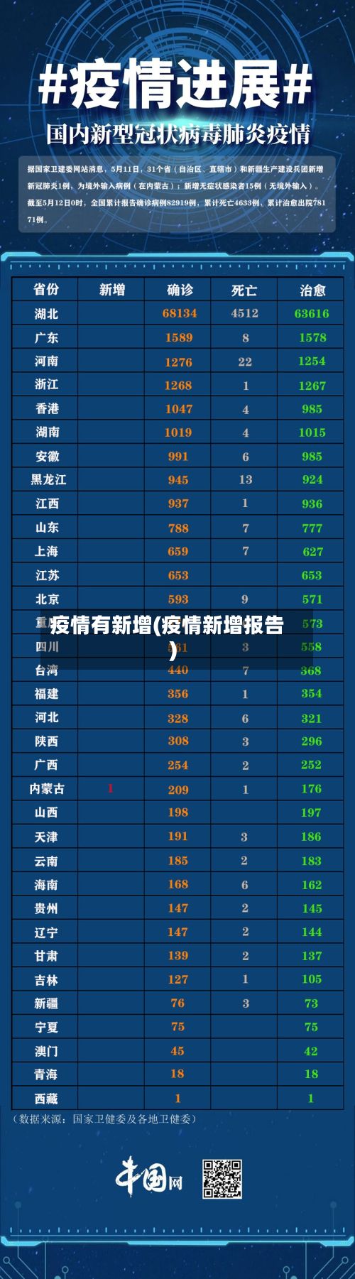疫情有新增(疫情新增报告)-第2张图片