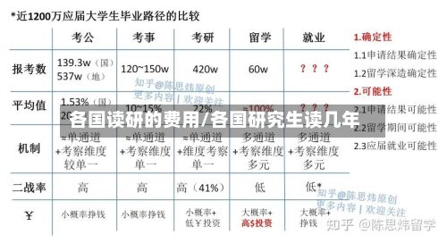 各国读研的费用/各国研究生读几年
