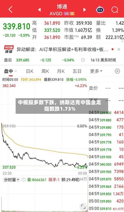 中概股多数下跌，纳斯达克中国金龙指数跌1.73%-第2张图片