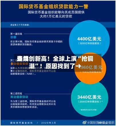 费用连续创新高！全球上演“抢铜潮”！原因找到了→-第2张图片