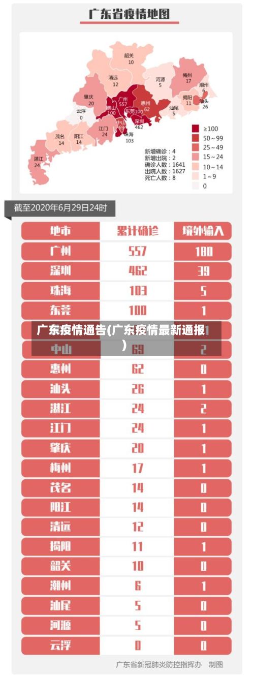 广东疫情通告(广东疫情最新通报)-第2张图片