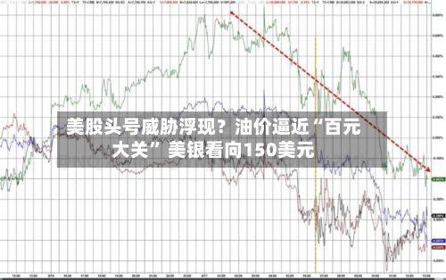 美股头号威胁浮现?油价逼近“百元大关” 美银看向150美元