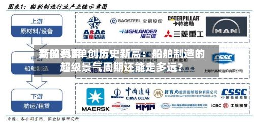 新船费用
高位+订单创历史新高:船舶制造的超级景气周期还能走多远?