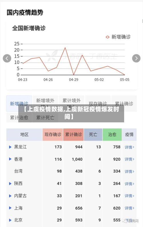 【上虞疫情数据,上虞新冠疫情爆发时间】-第3张图片