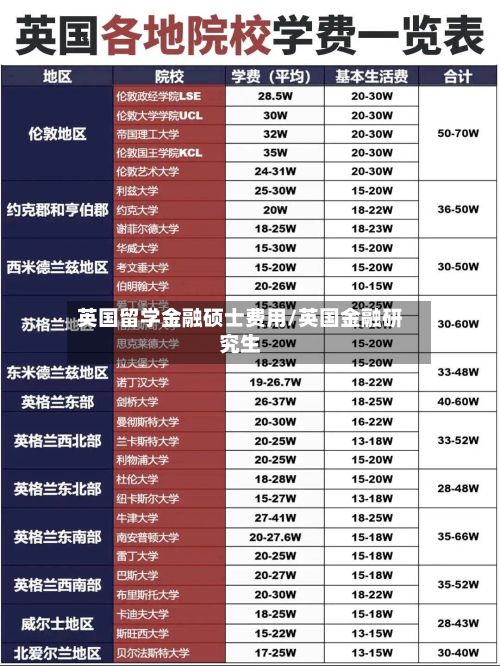 英国留学金融硕士费用/英国金融研究生-第2张图片