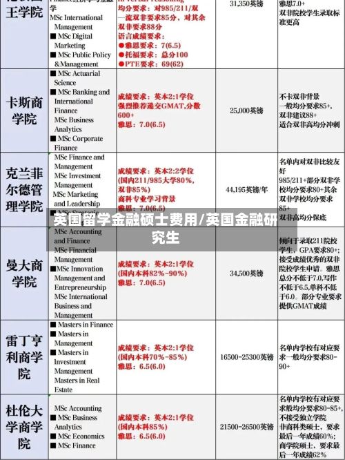 英国留学金融硕士费用/英国金融研究生