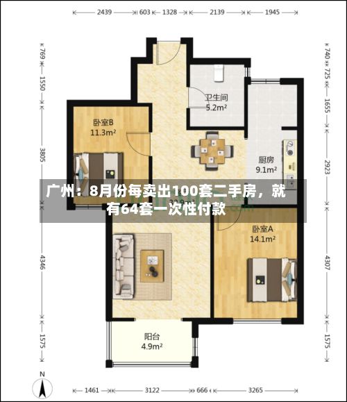 广州：8月份每卖出100套二手房，就有64套一次性付款