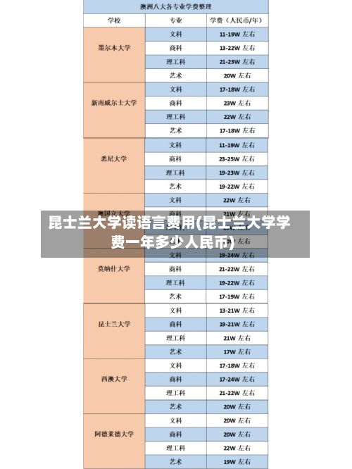 昆士兰大学读语言费用(昆士兰大学学费一年多少人民币)