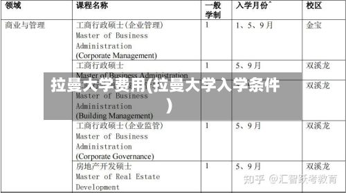 拉曼大学费用(拉曼大学入学条件)