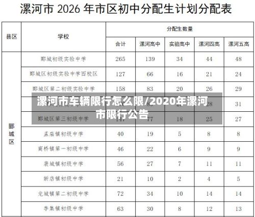 漯河市车辆限行怎么限/2020年漯河市限行公告-第2张图片