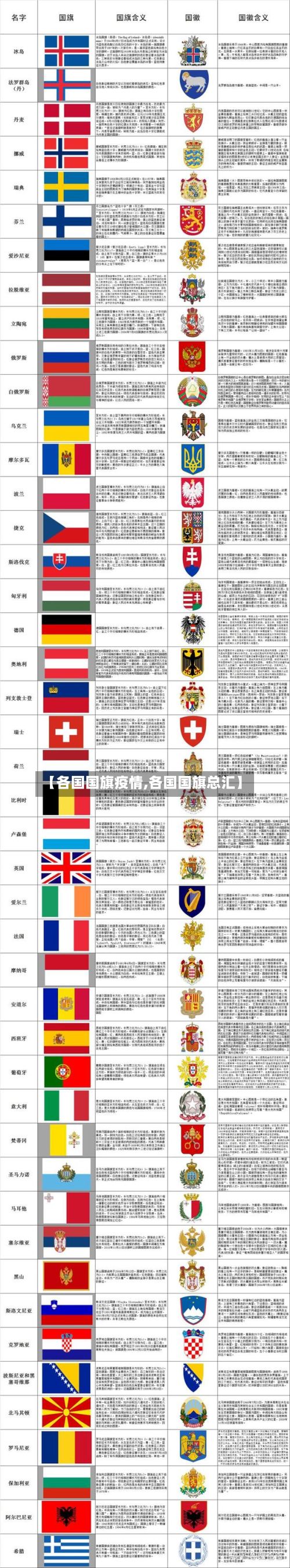 【各国国旗疫情,各国国旗总汇】-第2张图片