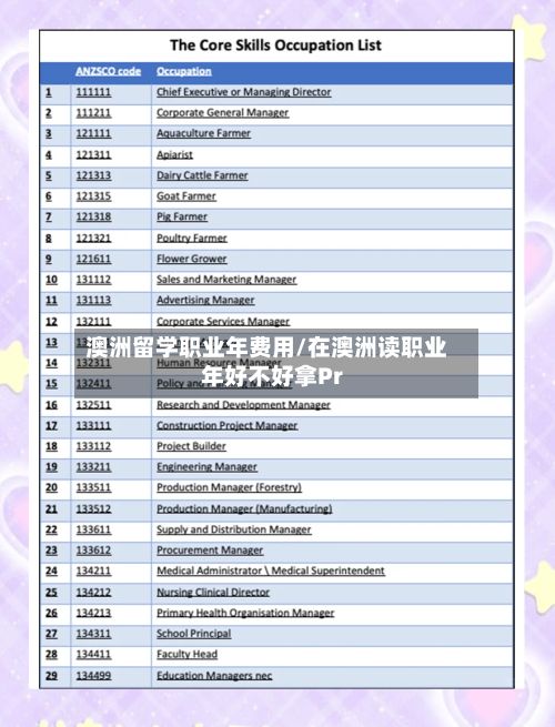 澳洲留学职业年费用/在澳洲读职业年好不好拿Pr-第2张图片