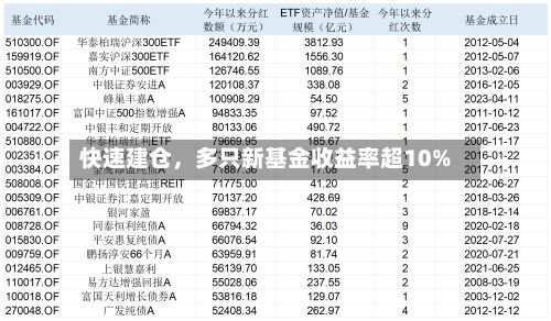 快速建仓	，多只新基金收益率超10%-第3张图片