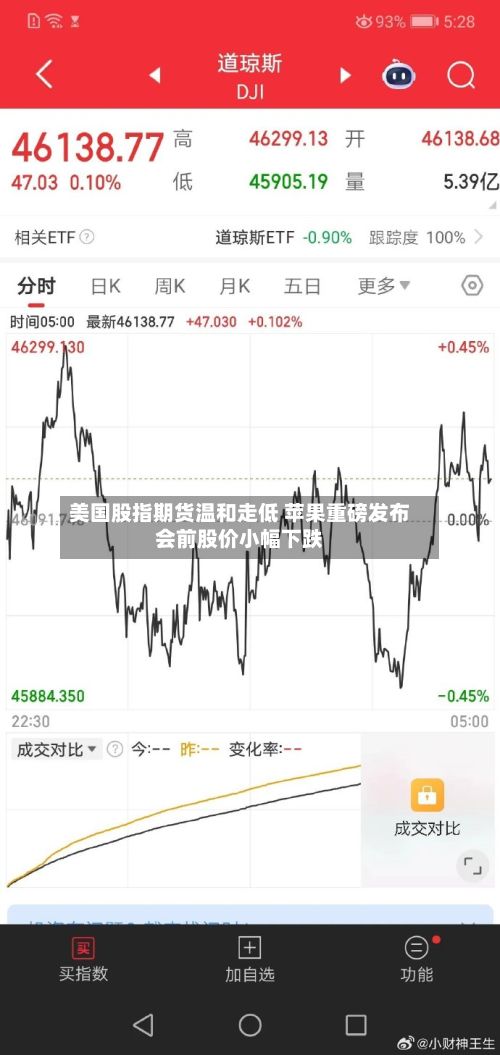 美国股指期货温和走低 苹果重磅发布会前股价小幅下跌
