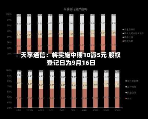 天孚通信:将实施中期10派5元 股权登记日为9月16日-第3张图片