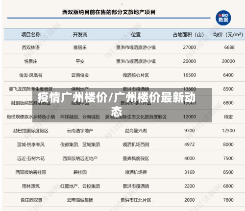 疫情广州楼价/广州楼价最新动态-第3张图片