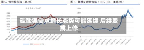 碳酸锂需求增长态势可能延续 后续费用
或上修